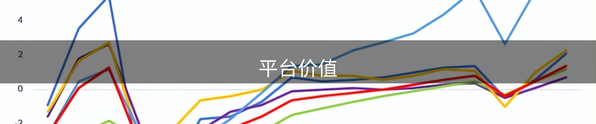 平台价值